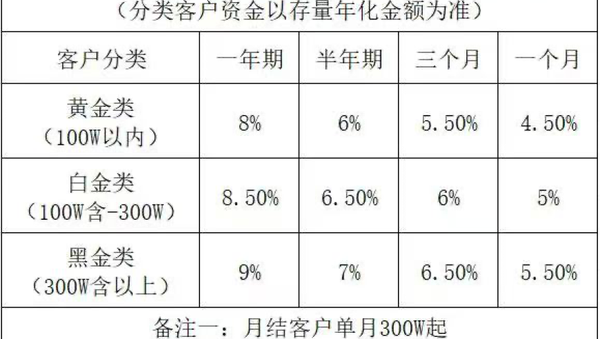 新澳门开彩管家婆一肖一码期期准,代表建议个税起征点提高至10万元,最新热门解答落实_极速版V9.87
